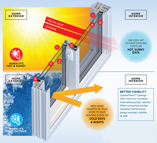 bm-windows-quadratherm-anlin-san-diego
